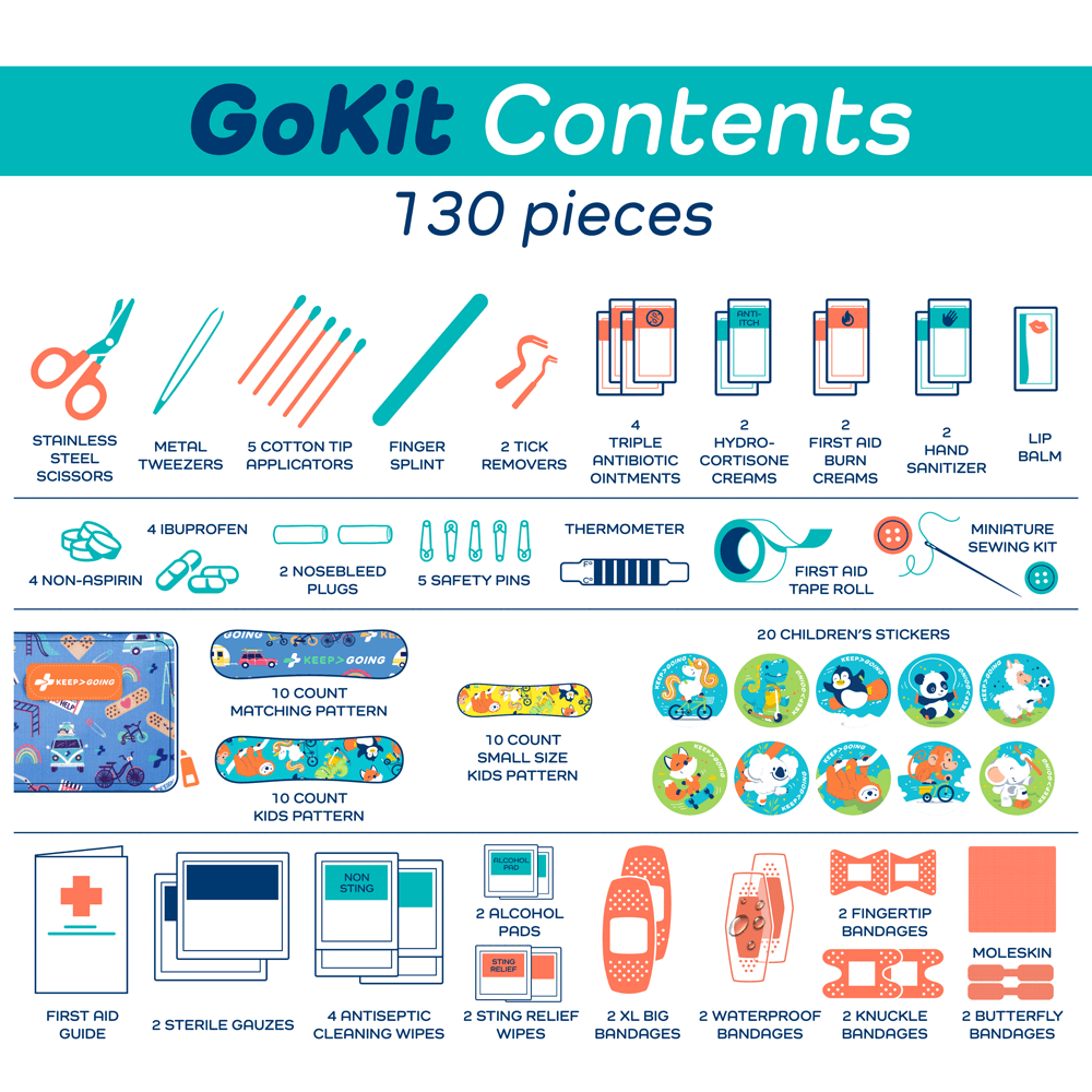 The Classic First Aid Kit
